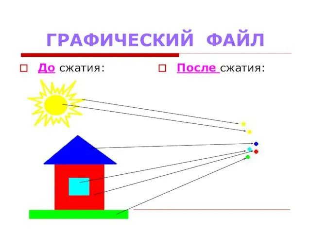 ГРАФИЧЕСКИЙ ФАЙЛ До сжатия: После сжатия: