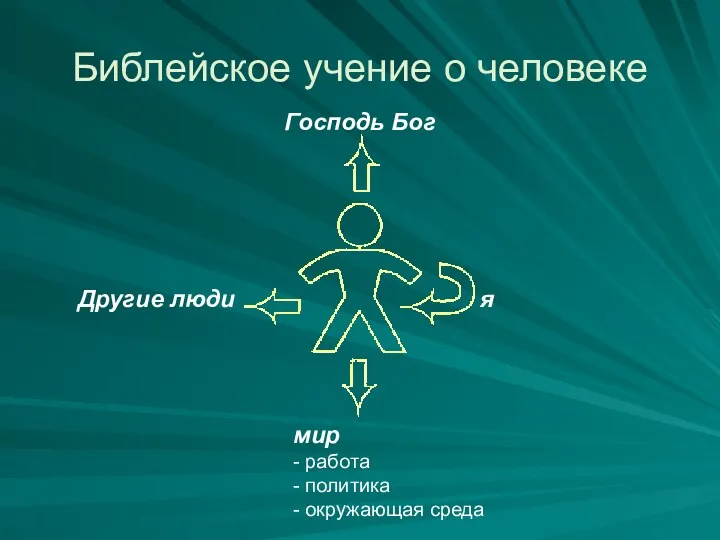 Библейское учение о человеке Господь Бог мир - работа -