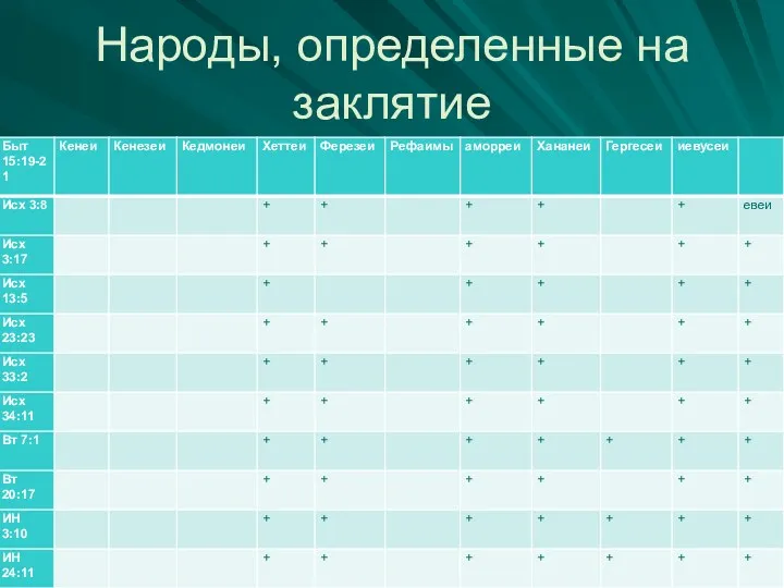 Народы, определенные на заклятие