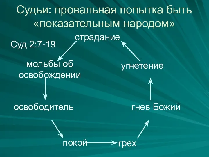 страдание угнетение мольбы об освобождении гнев Божий освободитель покой грех