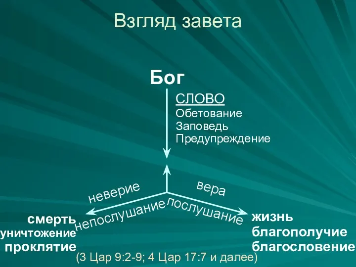 Взгляд завета Бог СЛОВО Обетование Заповедь Предупреждение неверие непослушание вера