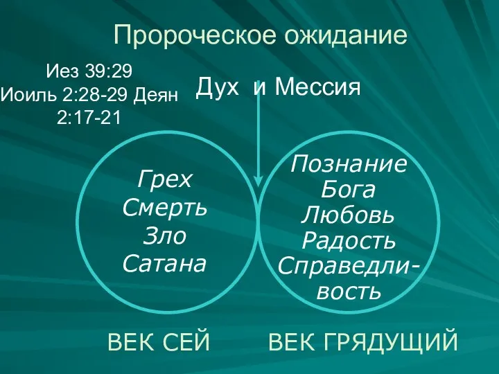 Дух и Мессия Грех Смерть Зло Сатана Познание Бога Любовь