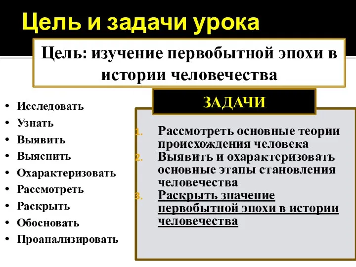 Рассмотреть основные теории происхождения человека Выявить и охарактеризовать основные этапы