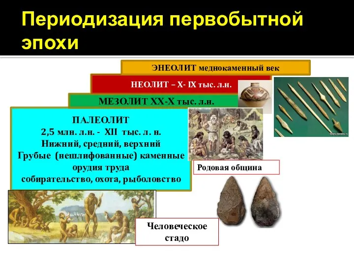 Периодизация первобытной эпохи ПАЛЕОЛИТ 2,5 млн. л.н. - XII тыс.