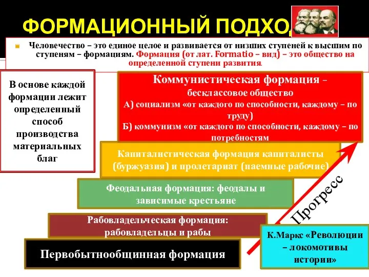 ФОРМАЦИОННЫЙ ПОДХОД Человечество – это единое целое и развивается от