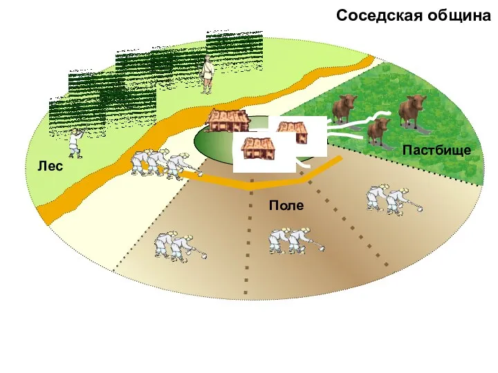 Соседская община