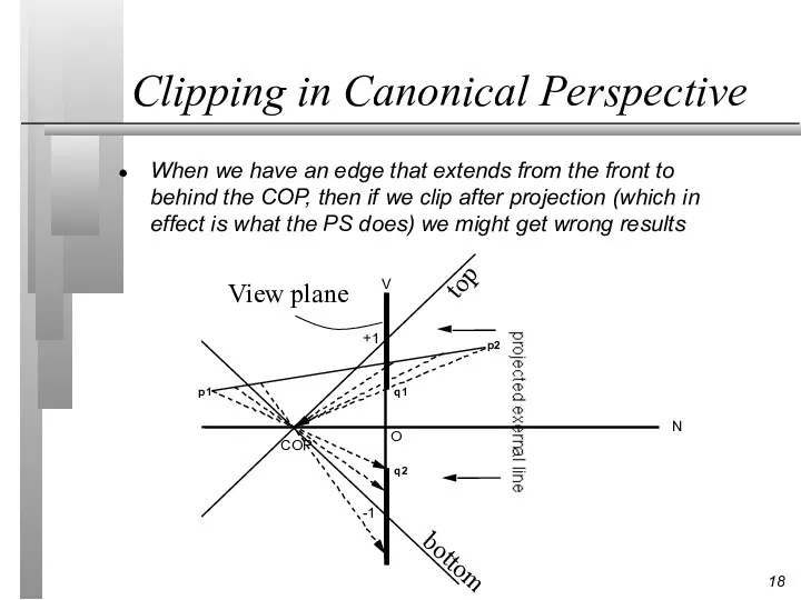 Clipping in Canonical Perspective When we have an edge that