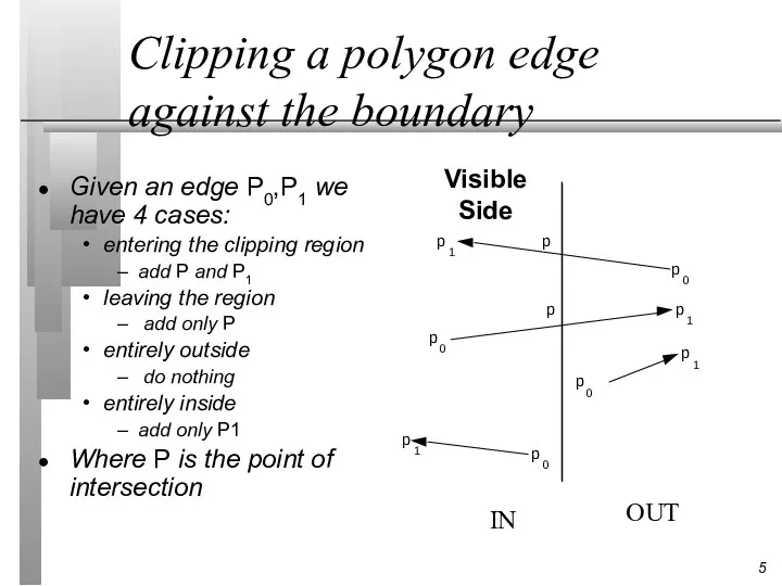 Clipping a polygon edge against the boundary Given an edge