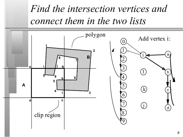 Find the intersection vertices and connect them in the two