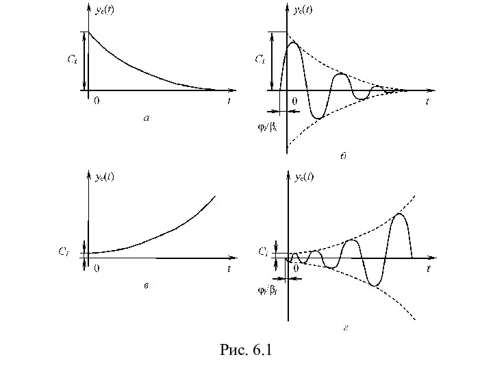 Рис. 6.1