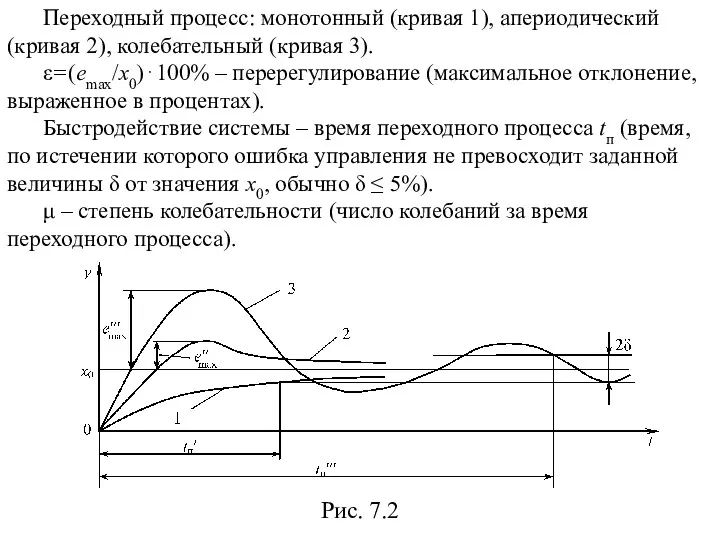 Переходный процесс: монотонный (кривая 1), апериодический (кривая 2), колебательный (кривая