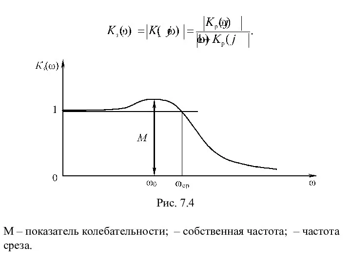 Рис. 7.4 M – показатель колебательности; – собственная частота; – частота среза.