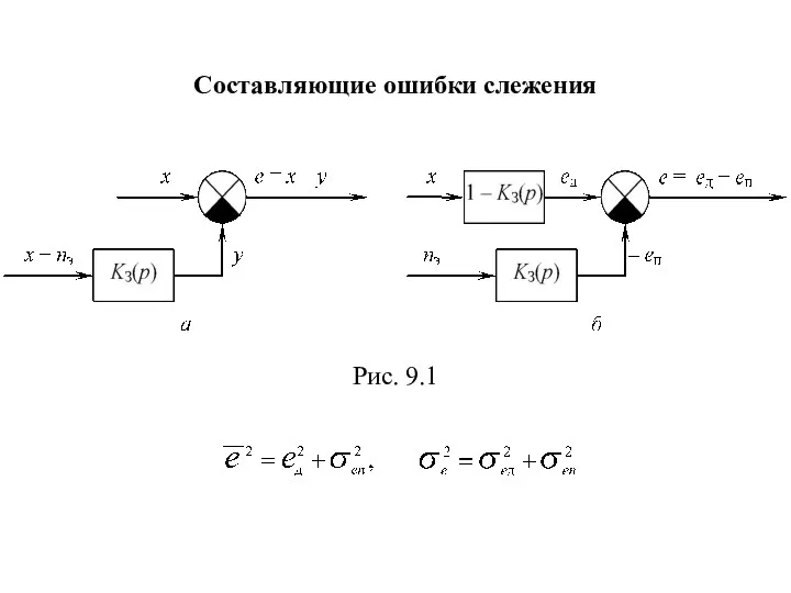 Составляющие ошибки слежения Рис. 9.1