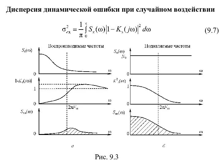 Дисперсия динамической ошибки при случайном воздействии Рис. 9.3