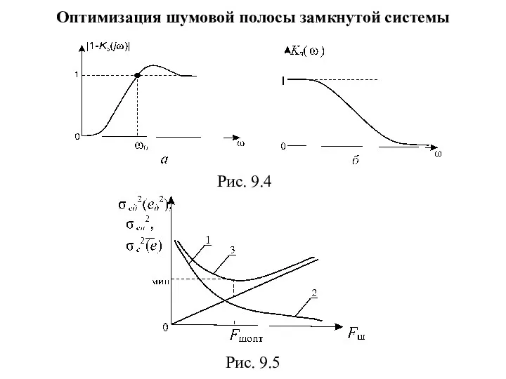 Оптимизация шумовой полосы замкнутой системы Рис. 9.4 Рис. 9.5