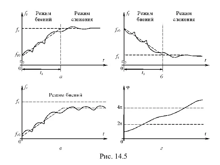Рис. 14.5