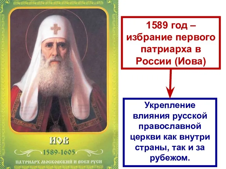 1589 год – избрание первого патриарха в России (Иова) Укрепление влияния русской православной