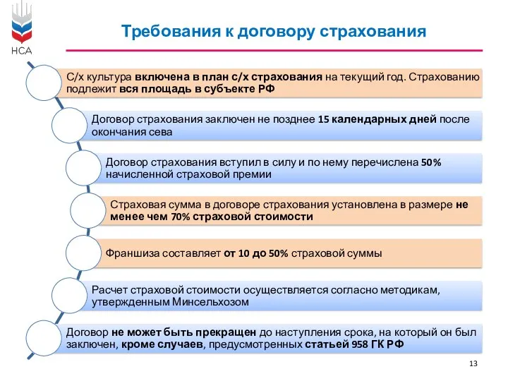 Требования к договору страхования