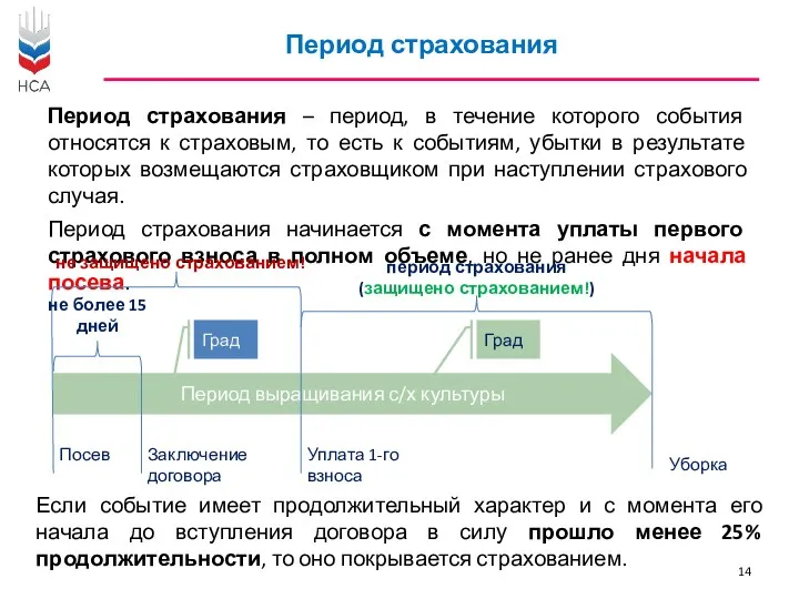 Период страхования – период, в течение которого события относятся к