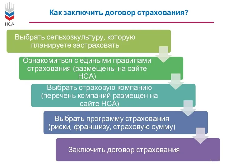 Как заключить договор страхования?