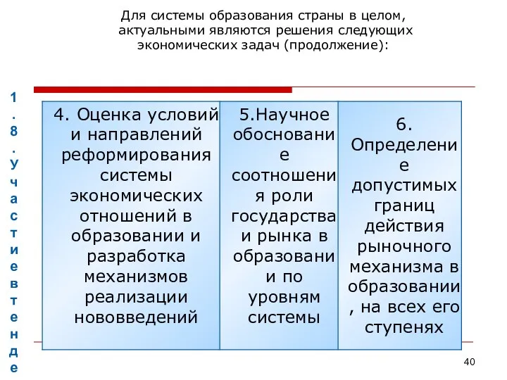 1.8. Участие в тендерах в 2008-2009 учебном году Для системы