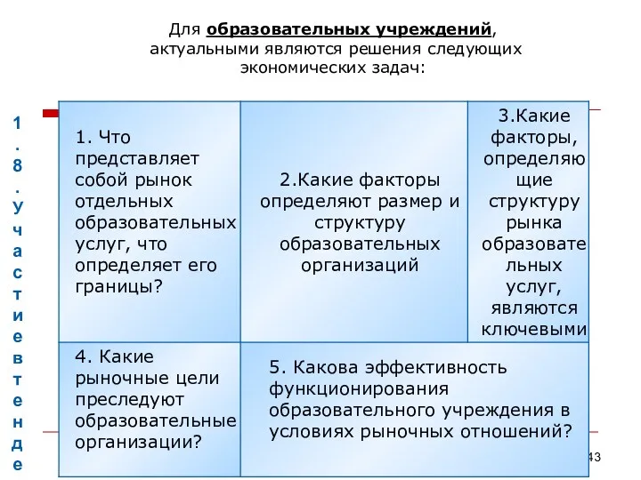 1.8. Участие в тендерах в 2008-2009 учебном году Для образовательных