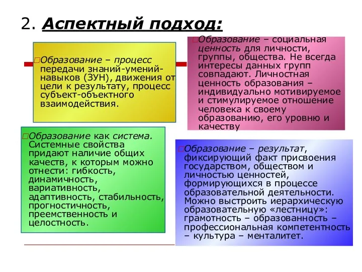 2. Аспектный подход: Образование – процесс передачи знаний-умений-навыков (ЗУН), движения