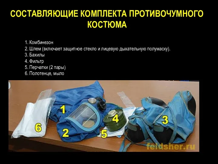 СОСТАВЛЯЮЩИЕ КОМПЛЕКТА ПРОТИВОЧУМНОГО КОСТЮМА 1. Комбинезон 2. Шлем (включает защитное стекло и лицевую