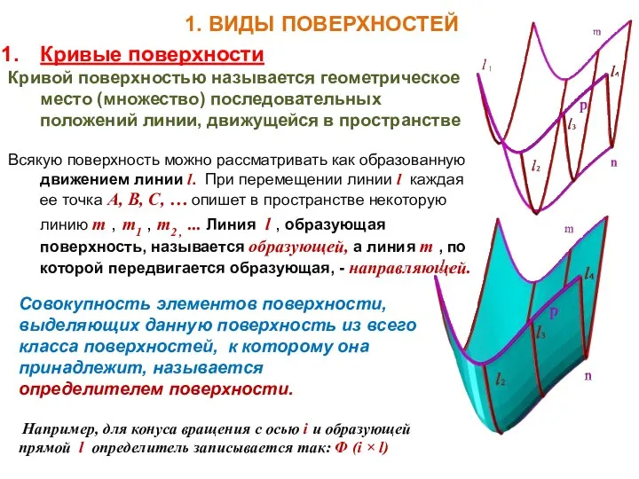 1. ВИДЫ ПОВЕРХНОСТЕЙ Кривые поверхности Кривой поверхностью называется геометрическое место