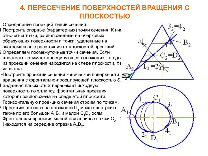 4. ПЕРЕСЕЧЕНИЕ ПОВЕРХНОСТЕЙ ВРАЩЕНИЯ С ПЛОСКОСТЬЮ Определение проекций линий сечения: