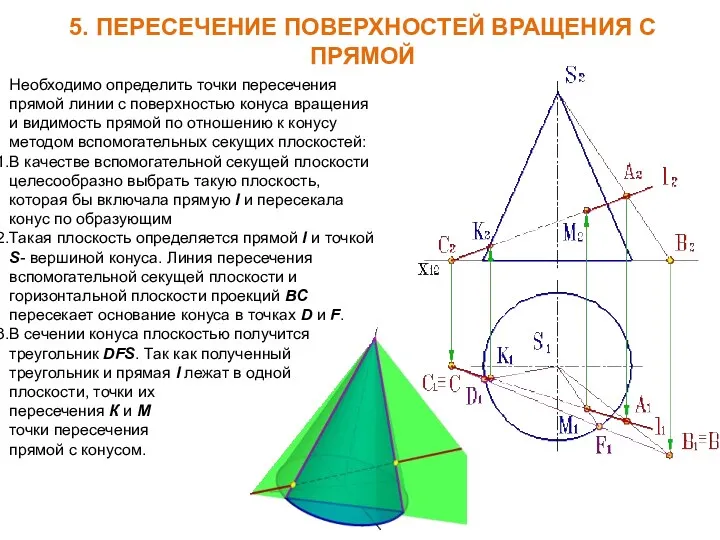 5. ПЕРЕСЕЧЕНИЕ ПОВЕРХНОСТЕЙ ВРАЩЕНИЯ С ПРЯМОЙ Необходимо определить точки пересечения