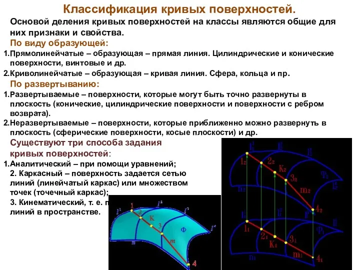 Классификация кривых поверхностей. Основой деления кривых поверхностей на классы являются