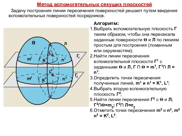 Метод вспомогательных секущих плоскостей Задачу построения линии пересечения поверхностей решают