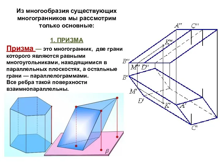 Из многообразия существующих многогранников мы рассмотрим только основные: 1. ПРИЗМА