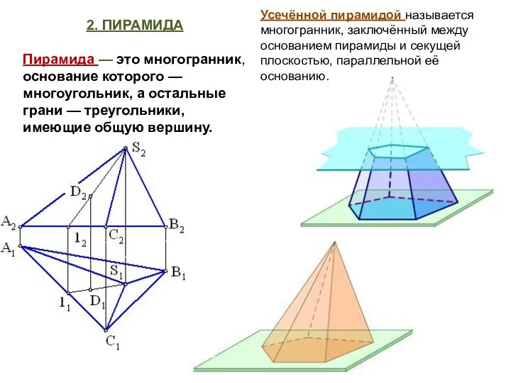 2. ПИРАМИДА Пирамида — это многогранник, основание которого — многоугольник,