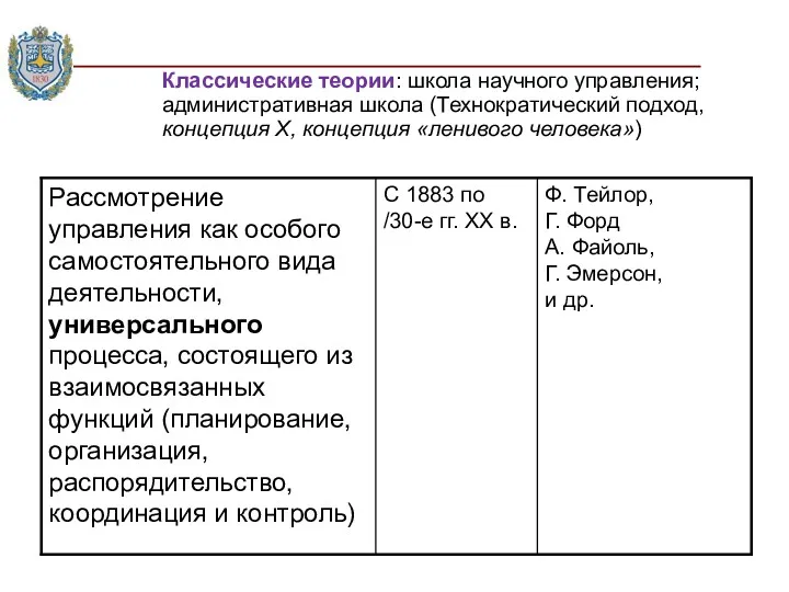 Классические теории: школа научного управления; административная школа (Технократический подход, концепция X, концепция «ленивого человека»)