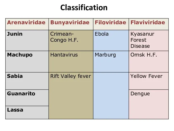 Classification