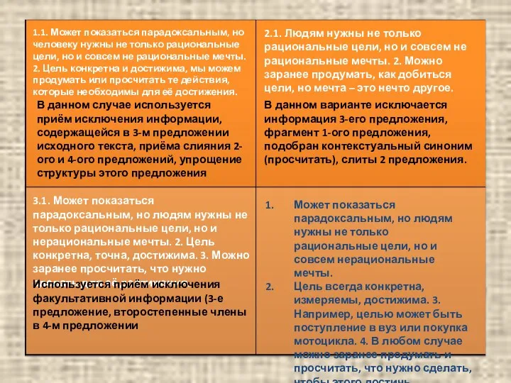 1.1. Может показаться парадоксальным, но человеку нужны не только рациональные