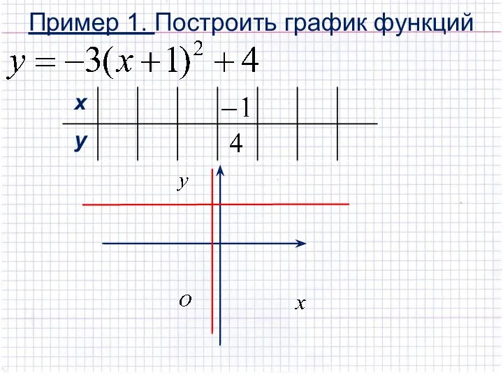 Пример 1. Построить график функций