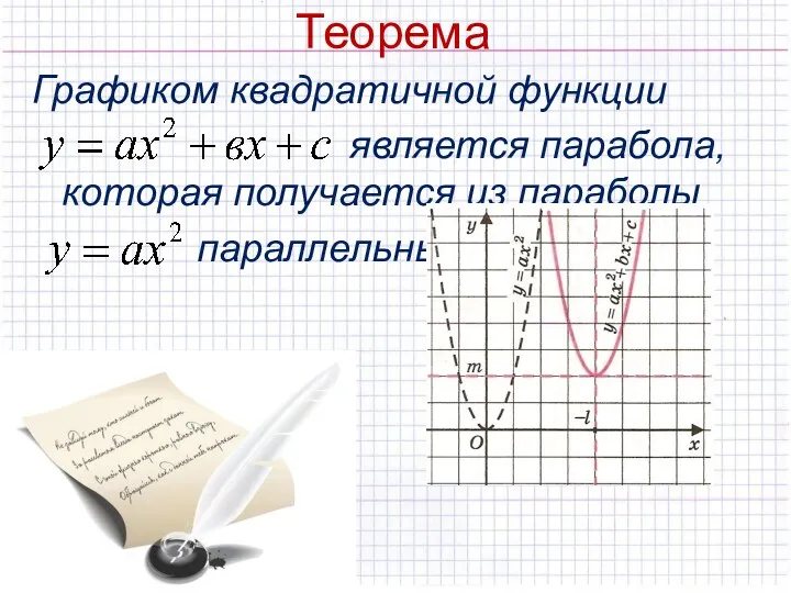 Теорема Графиком квадратичной функции является парабола, которая получается из параболы параллельным переносом