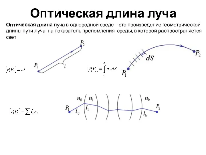 Оптическая длина луча Оптическая длина луча в однородной среде – это произведение геометрической