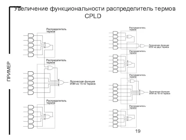 Увеличение функциональности распределитель термов CPLD