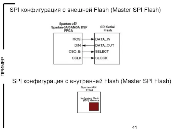 SPI конфигурация с внутренней Flash (Master SPI Flash) SPI конфигурация с внешней Flash (Master SPI Flash)