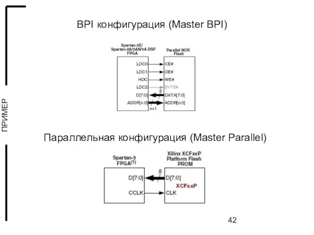 BPI конфигурация (Master BPI) Параллельная конфигурация (Master Parallel)