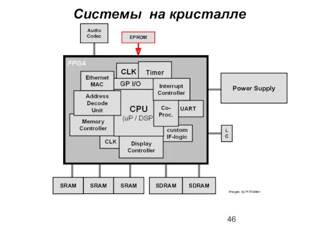 Системы на кристалле