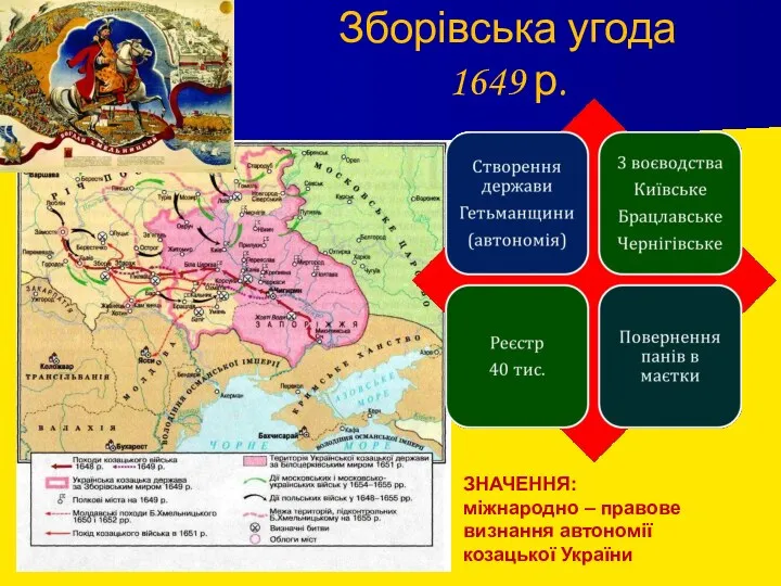 Зборівська угода 1649 р. ЗНАЧЕННЯ: міжнародно – правове визнання автономії козацької України