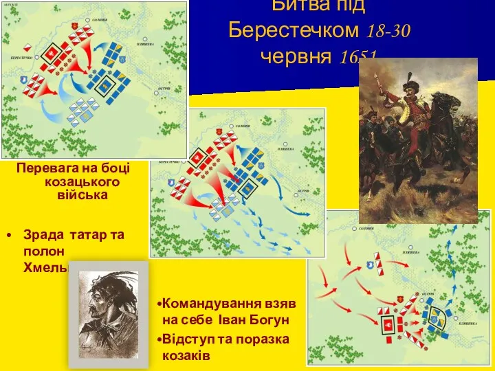 Перевага на боці козацького війська Битва під Берестечком 18-30 червня 1651 Зрада татар