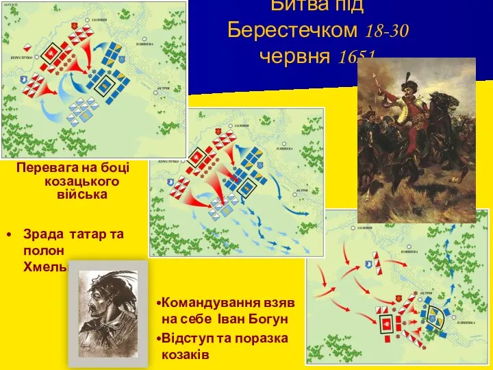 Перевага на боці козацького війська Битва під Берестечком 18-30 червня