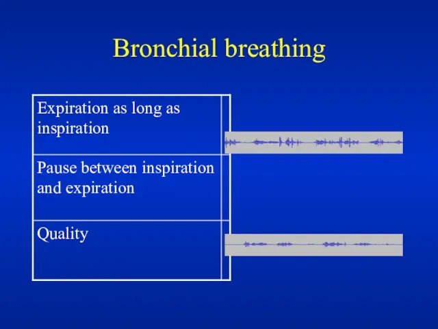 Bronchial breathing