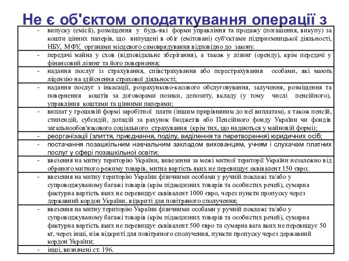 Не є об'єктом оподаткування операції з